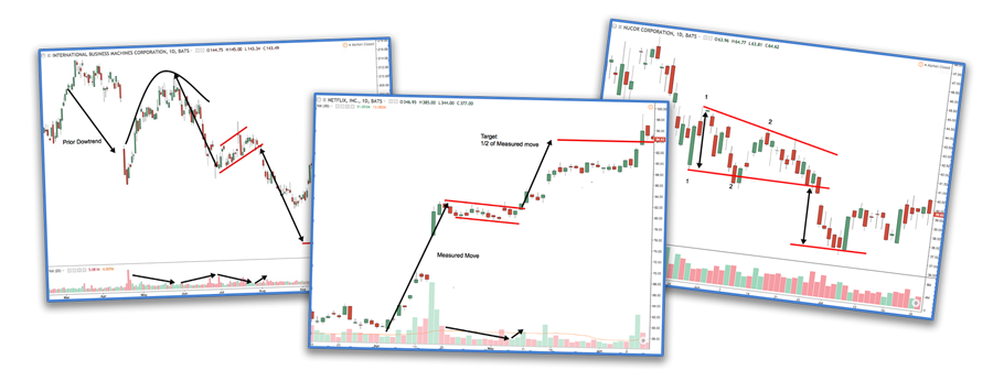 3 Trades A Week – Crash Signal Playbook – Go.TheoTrade.com